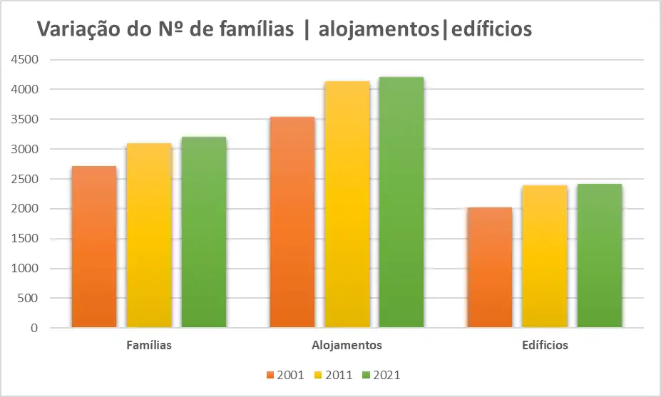 Censos 2021 - Abraveses
